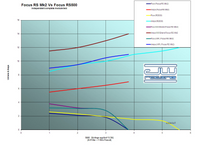 Load image into Gallery viewer, TXX Stage 3 to 4.5 Turbo Kit