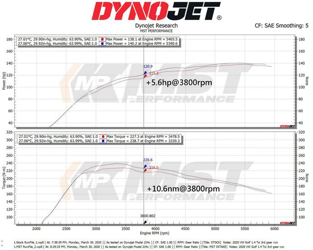 MST Performance VAG 1.4 TSI EA211 Air Intake Kit  MST-VW-MK707